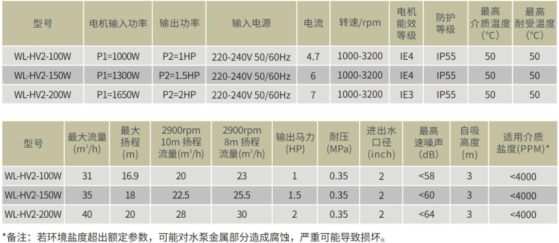 智能变速泳池水泵