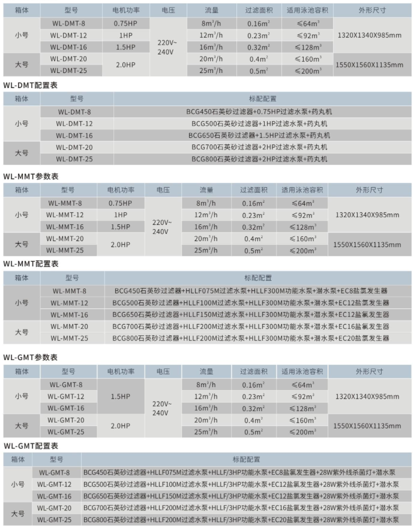 地埋式一体化过滤设备