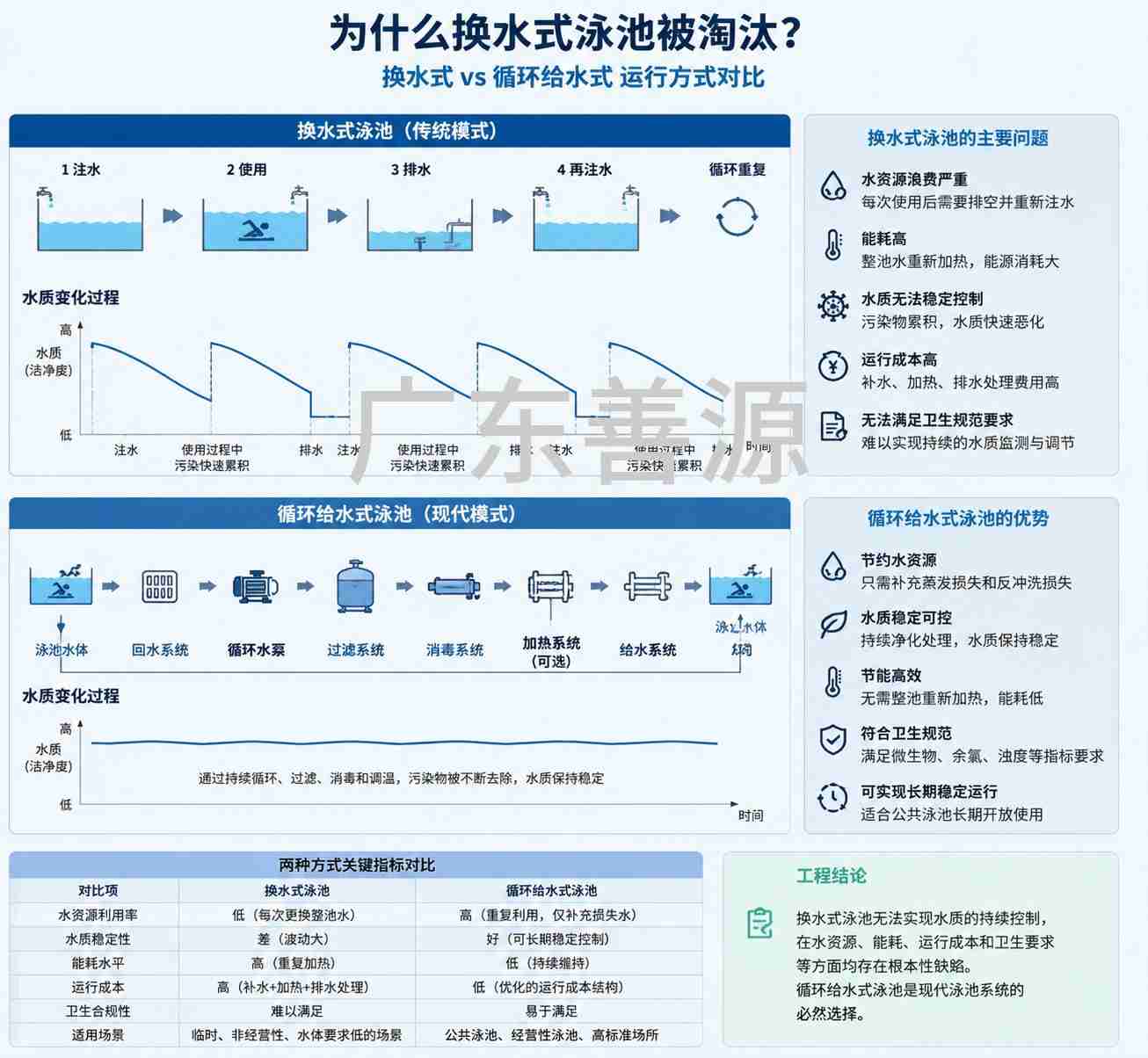 1781872864736903.jpg 换水式与循环给水式泳池的对比分析图