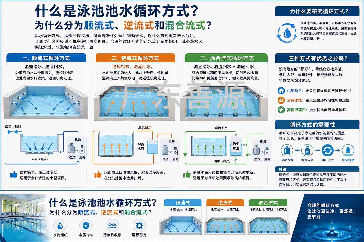 1781948770884699.jpg 什么是泳池水循环方式